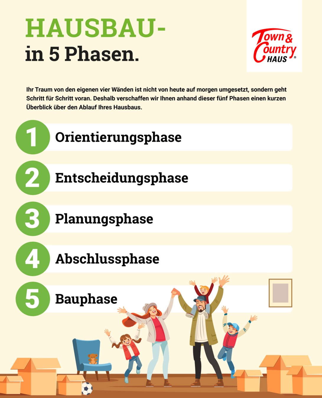 Infografik-Hausbau-5-Stufen Infografik Hausbau in 5 Stufen